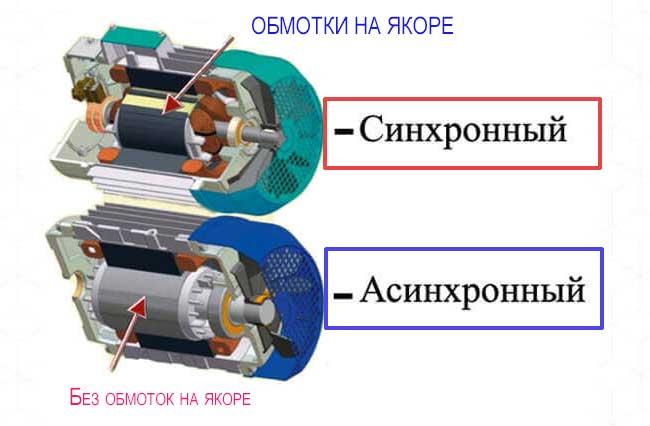 Обмотки статоров шестифазных асинхронных двигателей