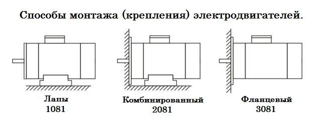 Im двигателей. Im1081 монтажное исполнение электродвигателя. Im2081 монтажное исполнение электродвигателя расшифровка. Im2081 монтажное исполнение электродвигателя. Электродвигатели исполнение im3611.